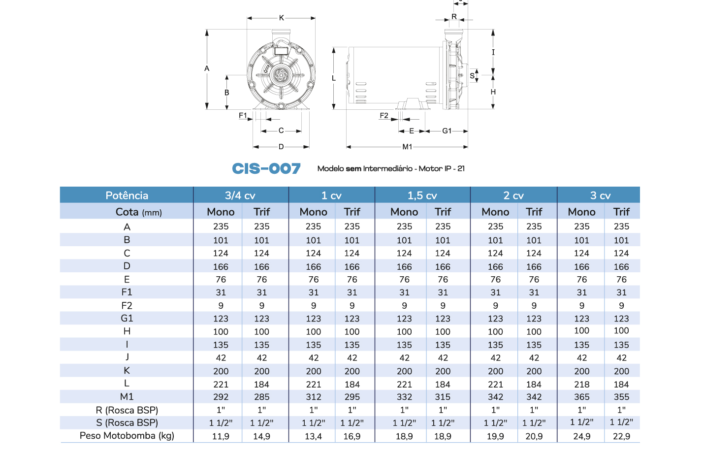 Dimensões Técnicas CIS-007