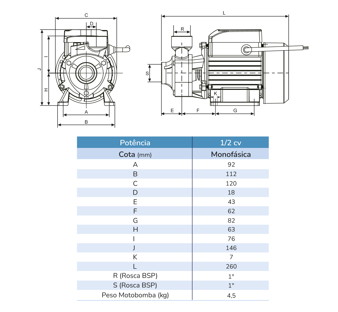 Dimensões Técnicas PRF-60