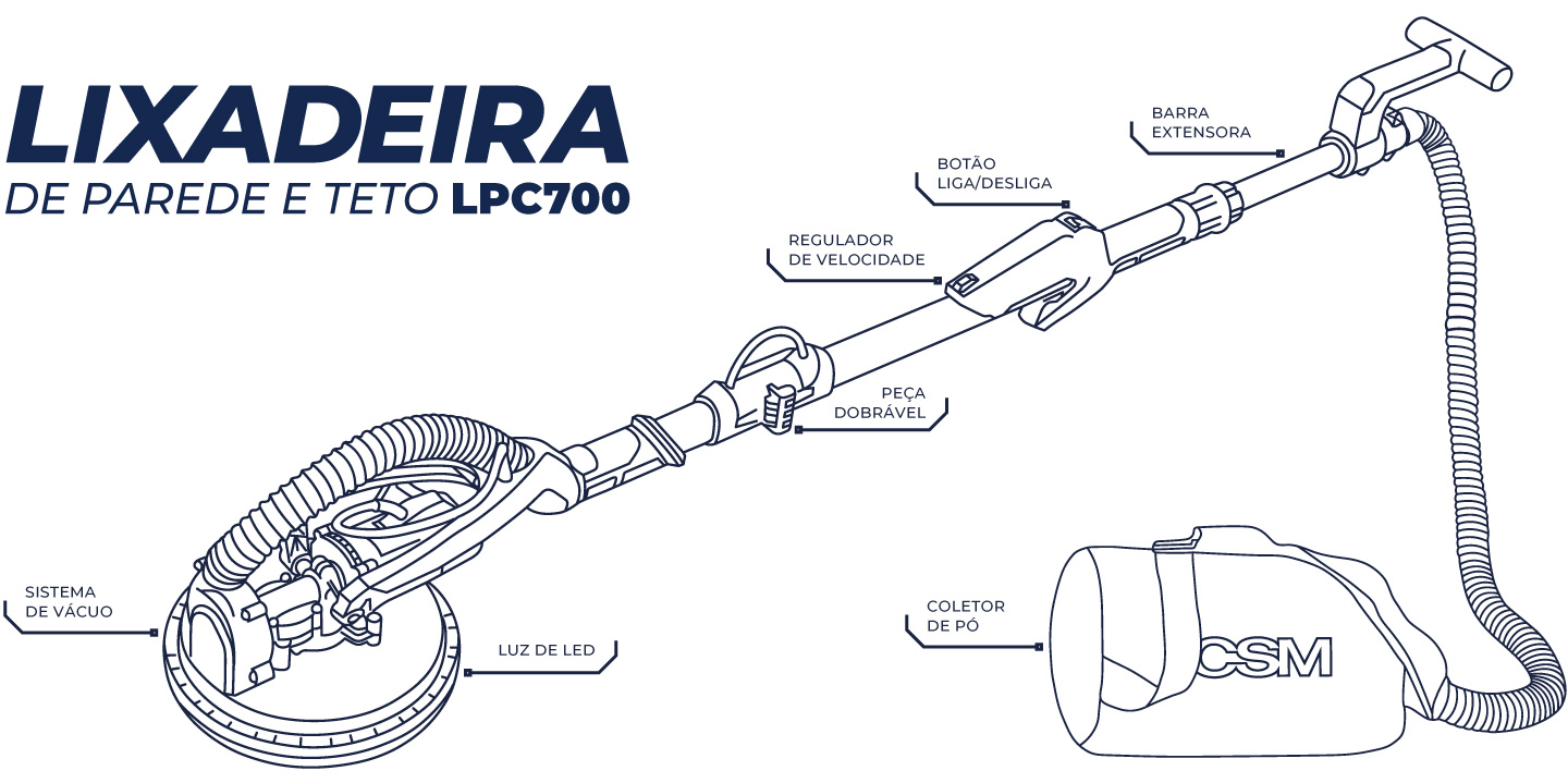 Benefícios do design ergonômico da lixadeira LPC700
